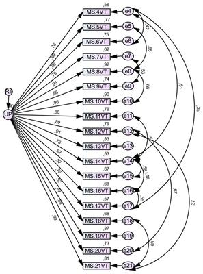 Validity of the telematic Fugl Meyer assessment scale Frontiers